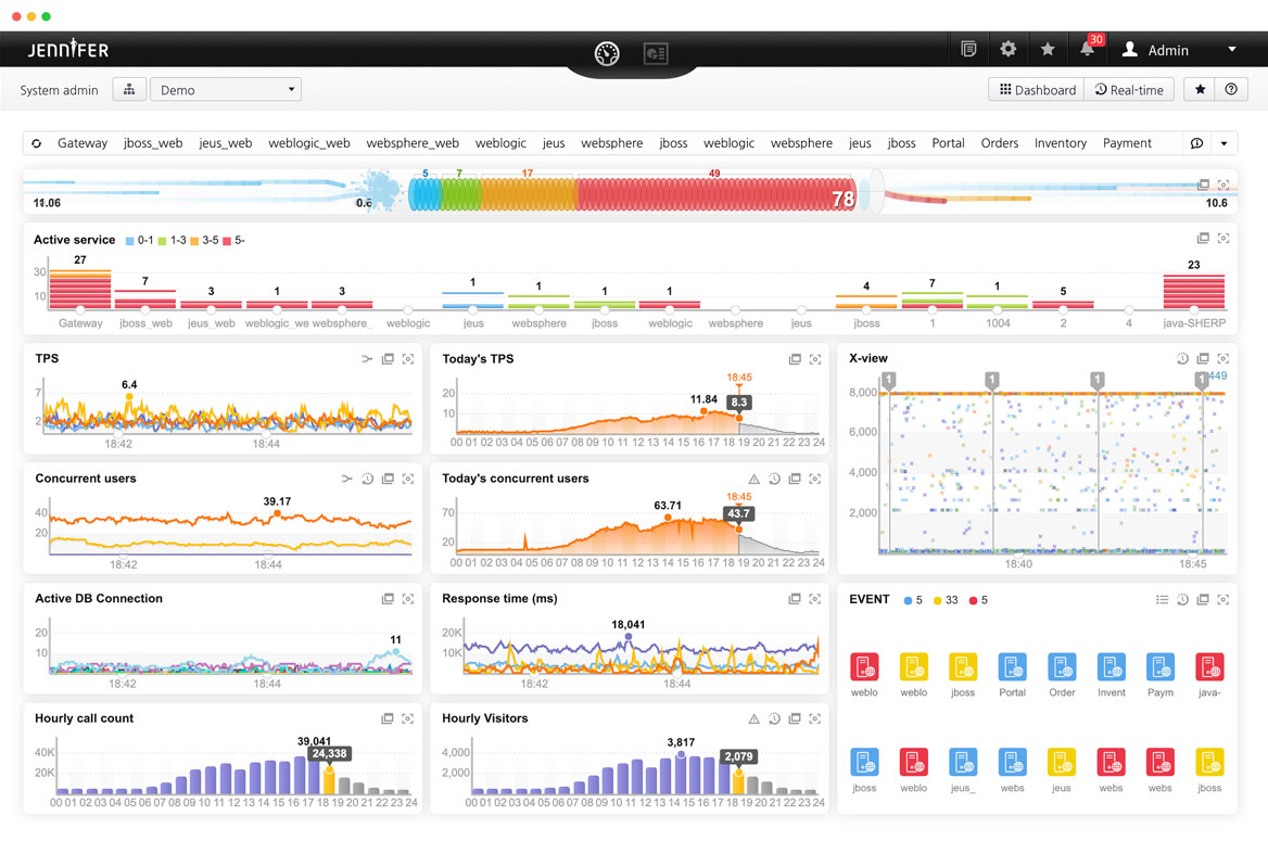 JENNIFER5 Real-time Dashboard Screenshot