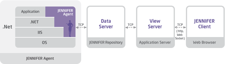 Architecture_.NET_JENNIFER