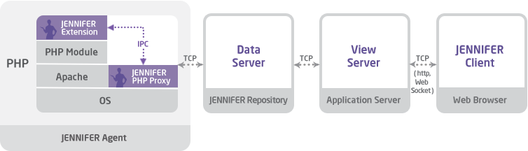 Architecture_php_JENNIFER