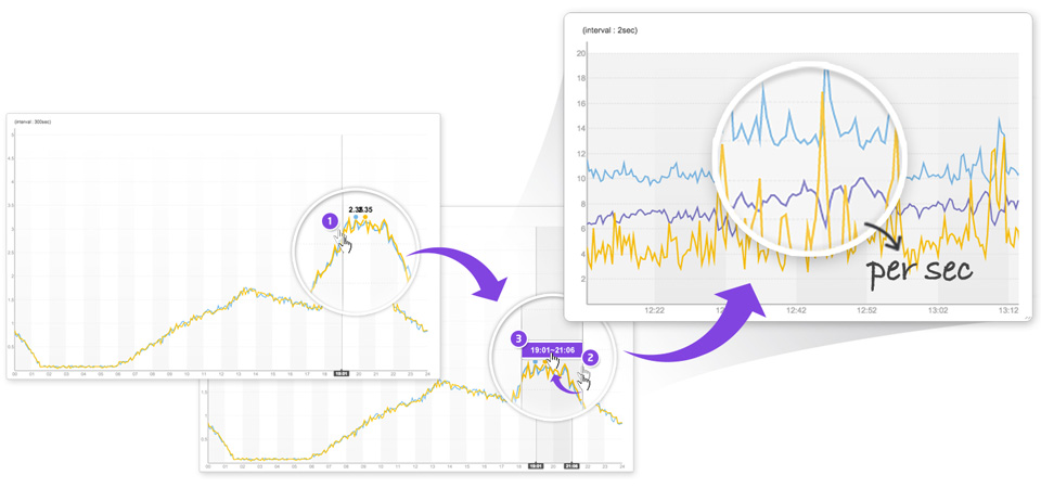 Per-Second-Analysis_JENNIFER_APM