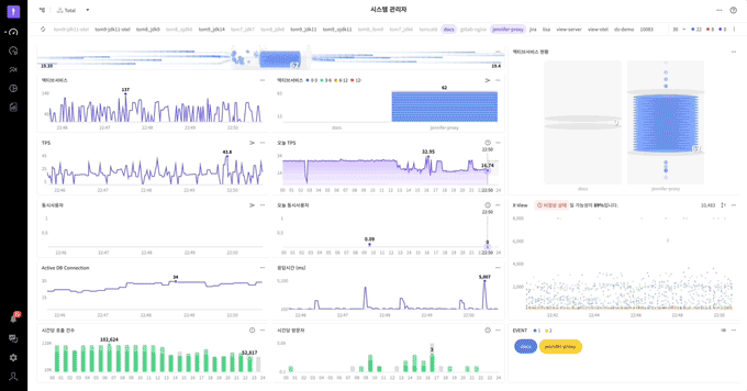 Xview X Window 제니퍼 X-View 실시간 패턴 분석 – 제니퍼소프트